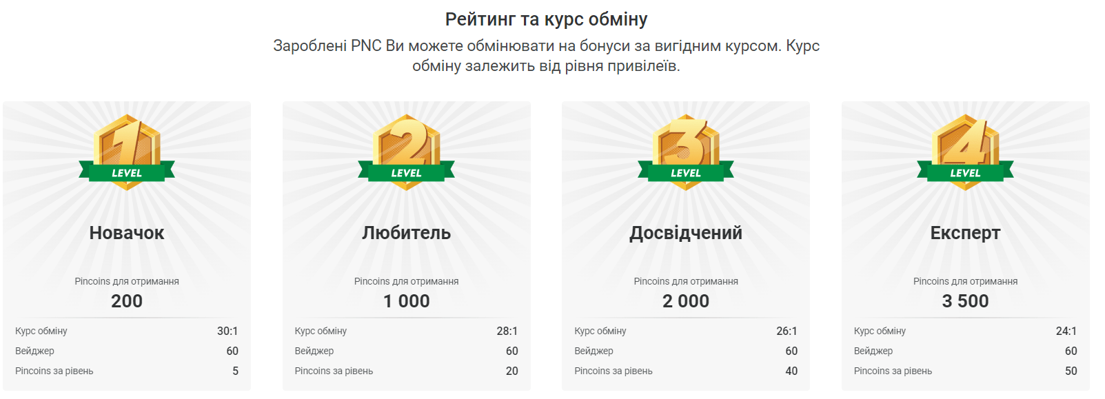 Вітальний бонус Пін Ап: до 400% на депозит та 250 фріспінів 11 Програма лояльності для постійних гравців