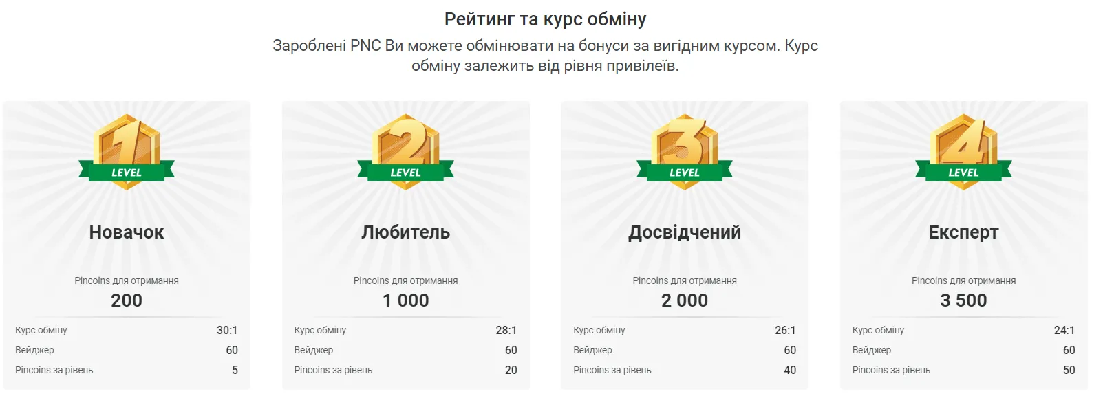 Вітальний бонус Пін Ап: до 400% на депозит та 250 фріспінів 11 Програма лояльності для постійних гравців