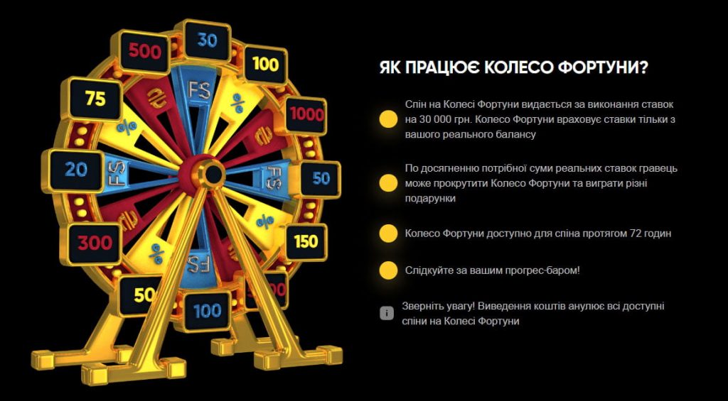 Вітальний пакет від казино Слотс Сіті до 200 000 гривень та 500 фріспінів 12 Колесо Фортуни у СЛотс Сіті