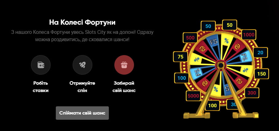Колесо Фортуни від Слотс Сіті