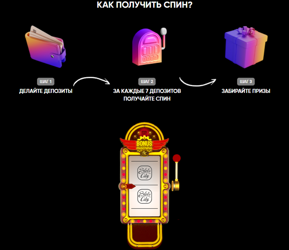 Як отримати приз у акції Bonus Machine