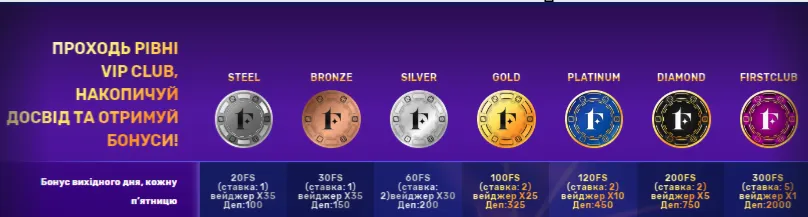 Щотижневий бонус програми лояльності VIP-Club у казино Ферст 1 Фріспіни за програмою лояльності у Ферст