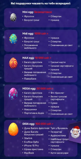 Новорічний Роздракон у казино Ферст 4 Призи по акції Новорічний Роздракон