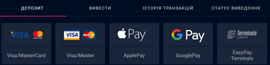 Всі платіжні системи у казино