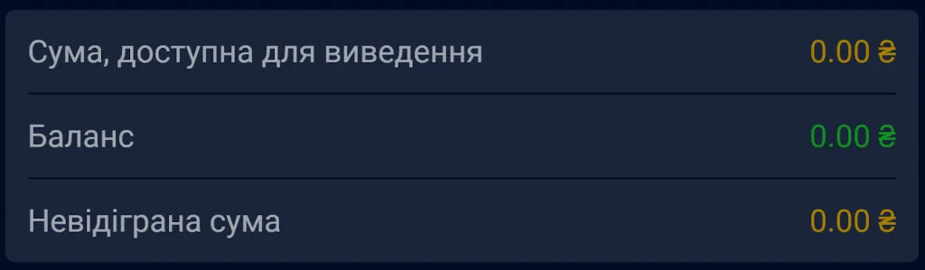 Як вивести гроші з казино Вбет 4 Доступні для виводу суми