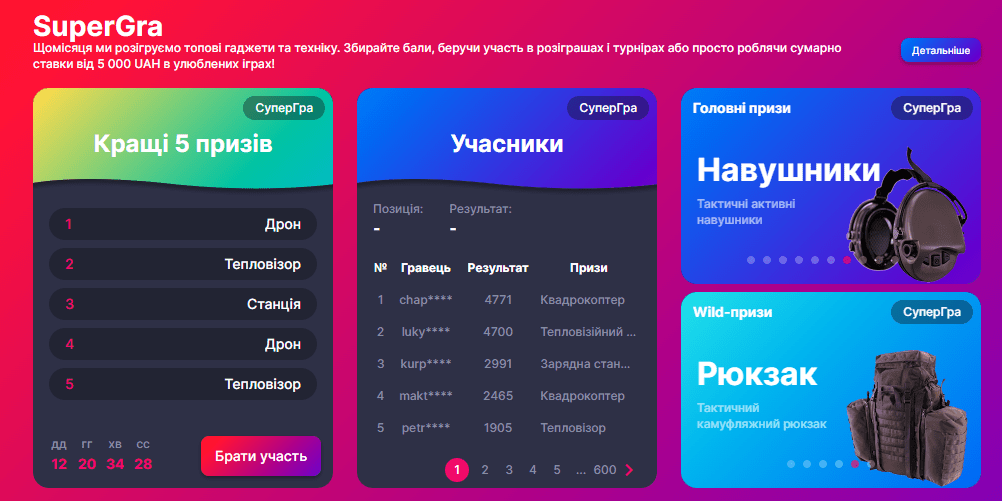 Щомісячний розіграш у казино Супер Гра 1 Головна сторінка щомісячних розіграшів в казино СуперГра