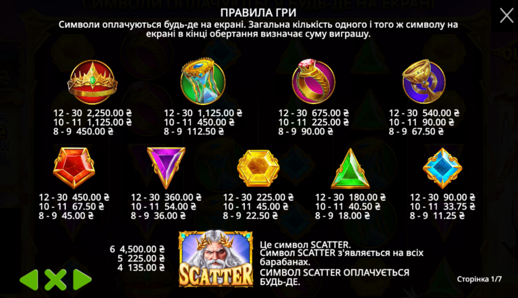 Правила гри у слот Gates of Olympus