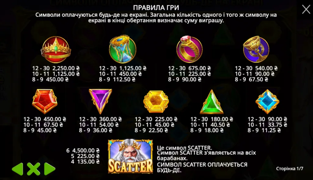 Обзор игрового автомата Gates of Olympus 2 Правила игры в слот Gates of Olympus